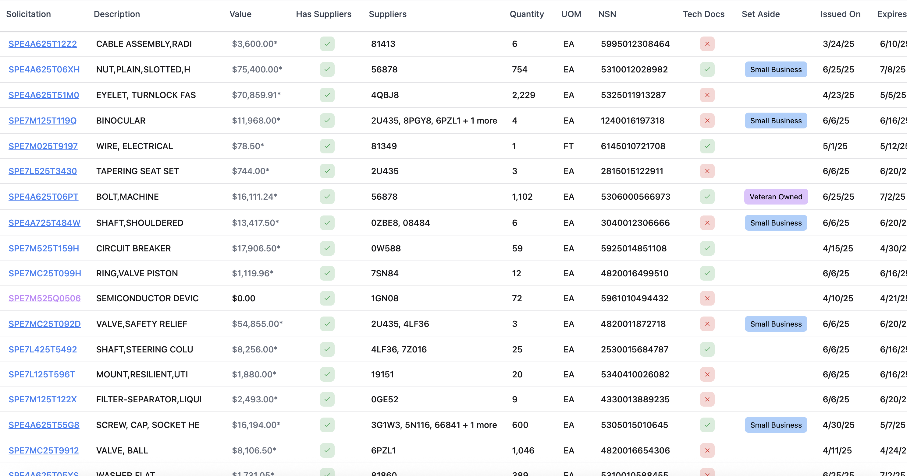 SalesPatriot platform dashboard showing government contract opportunities for distributors