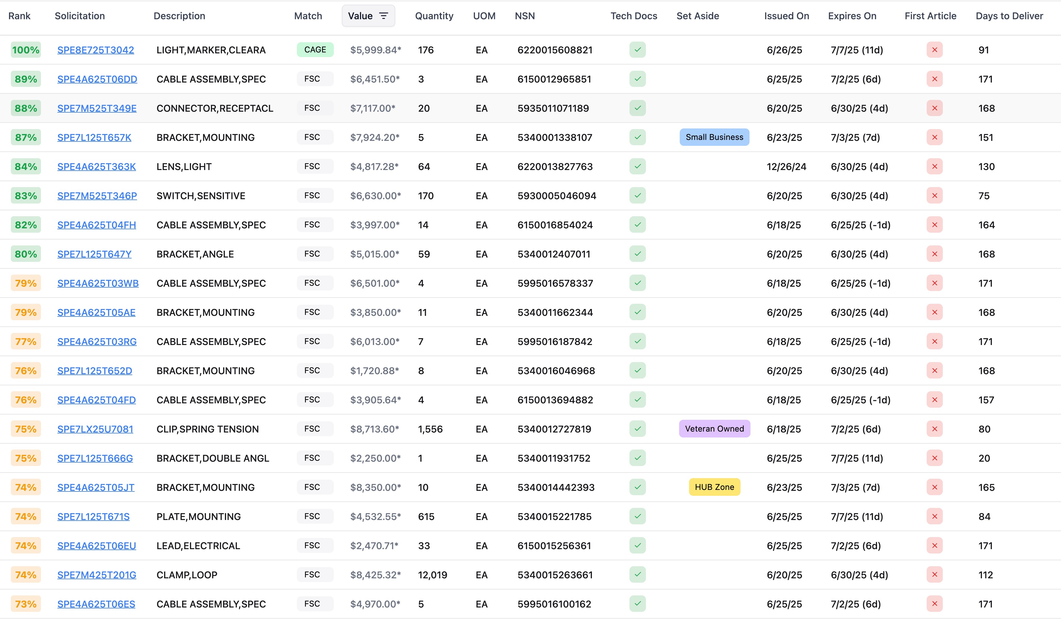 SalesPatriot platform dashboard showing government contract opportunities for manufacturers